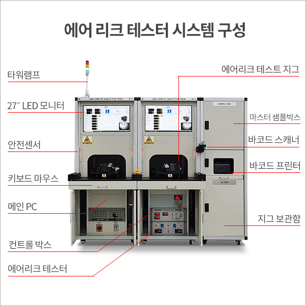 아이앤티 에어 리크 테스터, 리크 검사기, 시스템구성